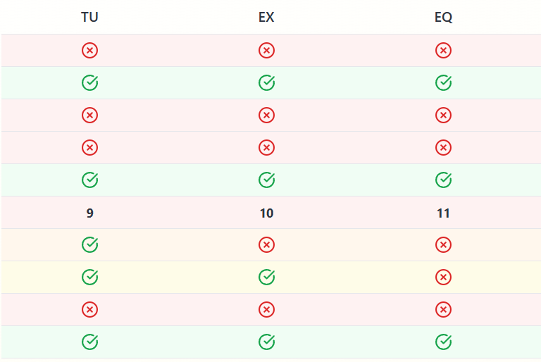 Good score but still denied